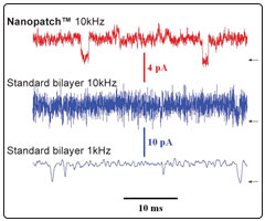 The Nanopatch™ Advantage